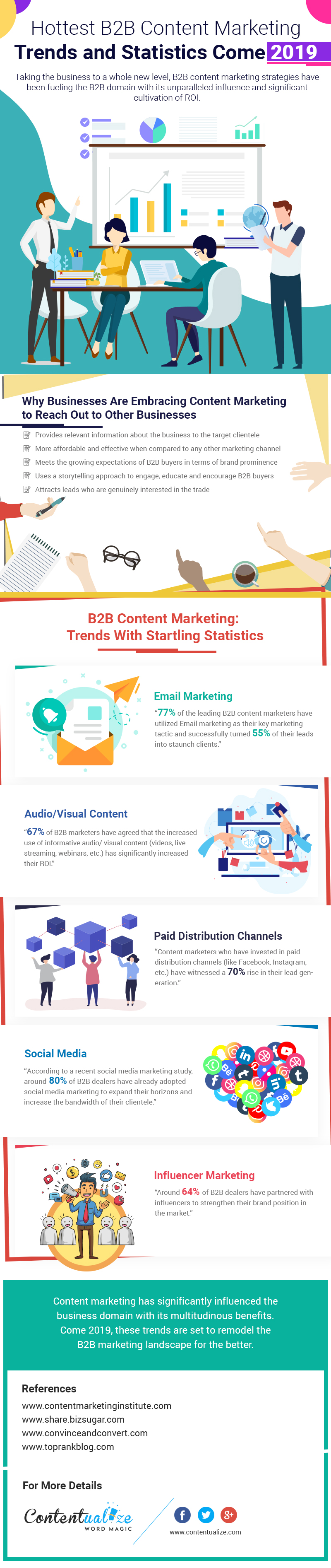 Hottest B2B Content Marketing Trends and Statistics in 2019 - Hottest B2B Content Marketing Trends and Statistics in 2019